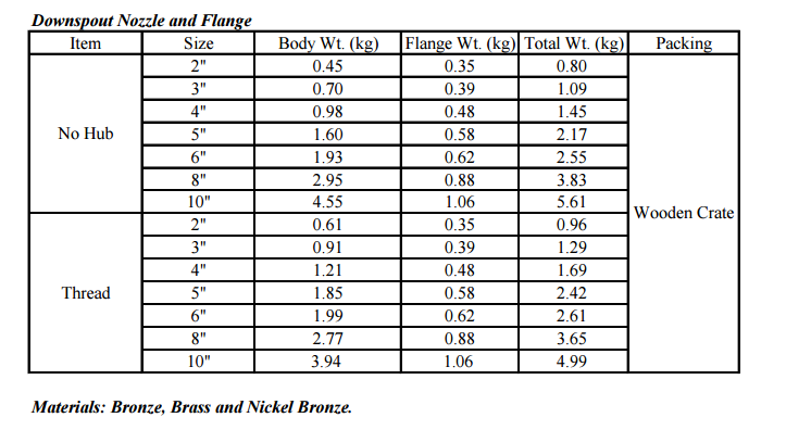 bronze downspout nozzle & flange details